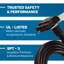 Ensemble de cordon d'alimentation EZ Connect (à utiliser avec les broyeurs Power / Advanced / Pro)