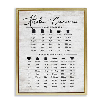 Traditional Kitchen Conversion Chart Framed Floater Canvas Wall Art by Lettered and Lined