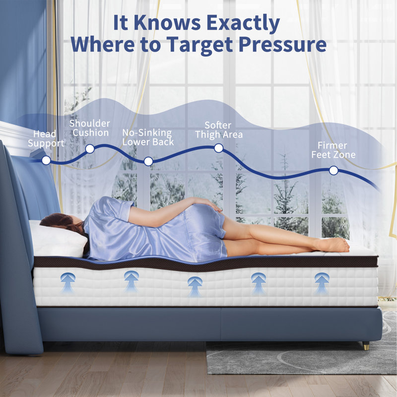 Matelas ferme ferme 10 po, Simple