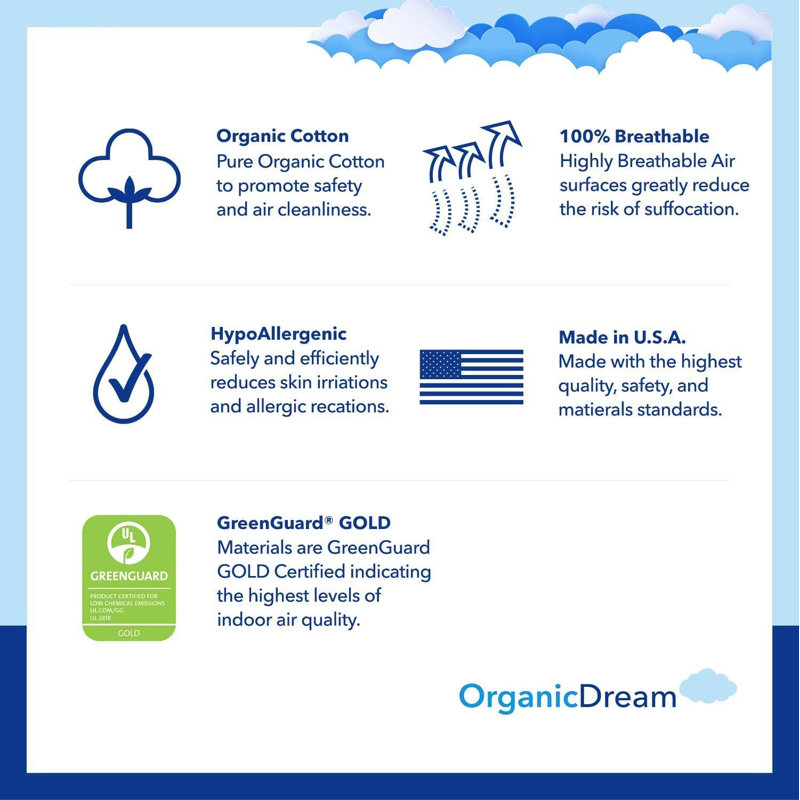 Dream Premier 2-Stage Mini Crib Mattress