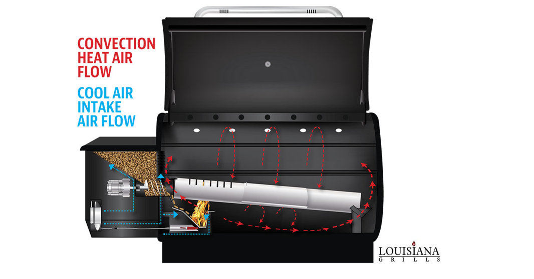 Elevate Your Grilling