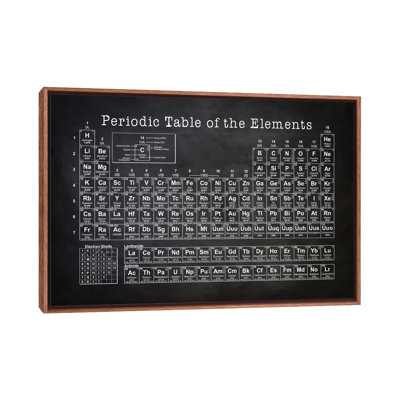 " Periodic Table " by PatentPrintStore