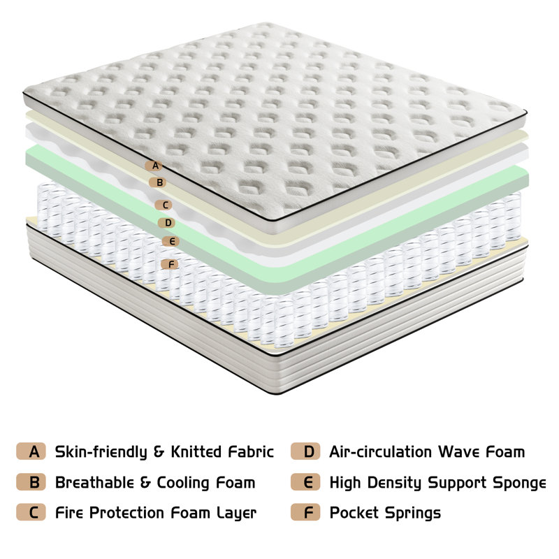 Matelas hybride moyen Alwyn Home Rehberg, Grand lit, 12"