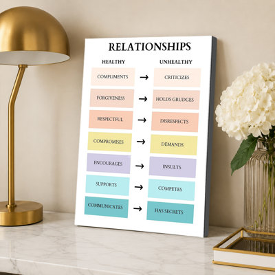 Affiche «Relation saine contre relation malsaine»