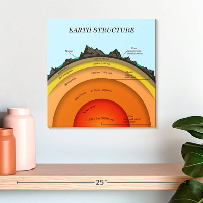 Keiri The Earth's Structure