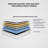 10“/12”/14“ CertiPUR-US Certified Medium Memory Foam Hybrid Mattress-1982484509-1981872811