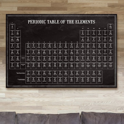 " Periodic Modern Table "