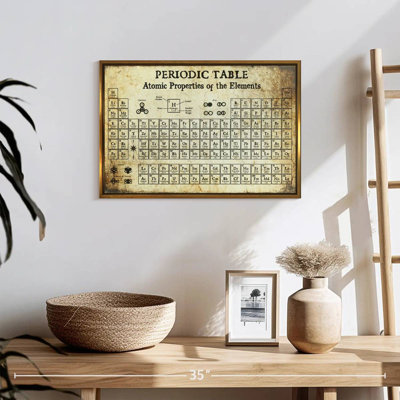 Tableau périodique I