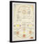 Planet Comparison - Single Picture Frame Print-1124232041