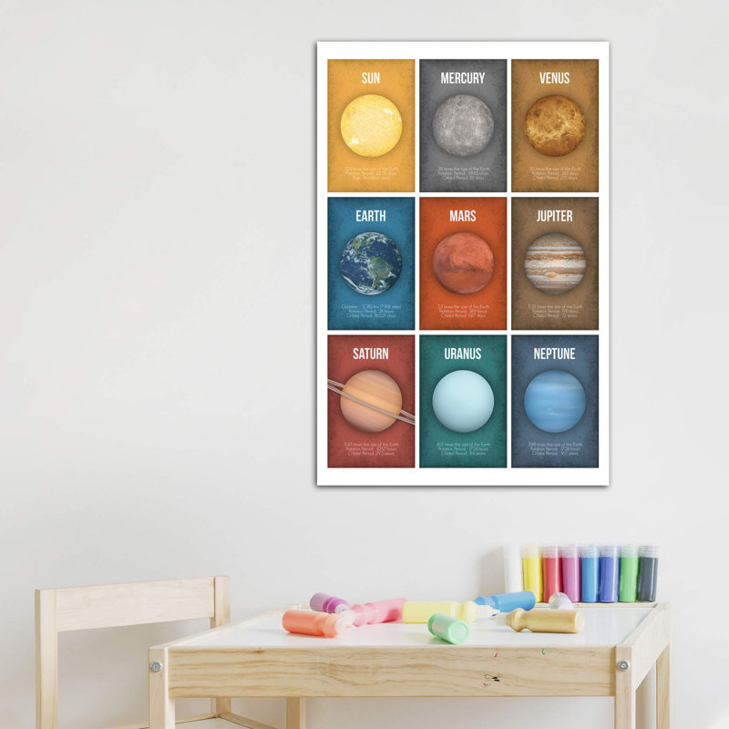 Décoration murale pour enfants Planète série collage I, Toile tendue, H 40 po x l 26 po x P 1,5 po