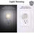 Lights by Night Glo Dot Automatic LED Night Light, War White