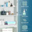 Over The Toilet Storage