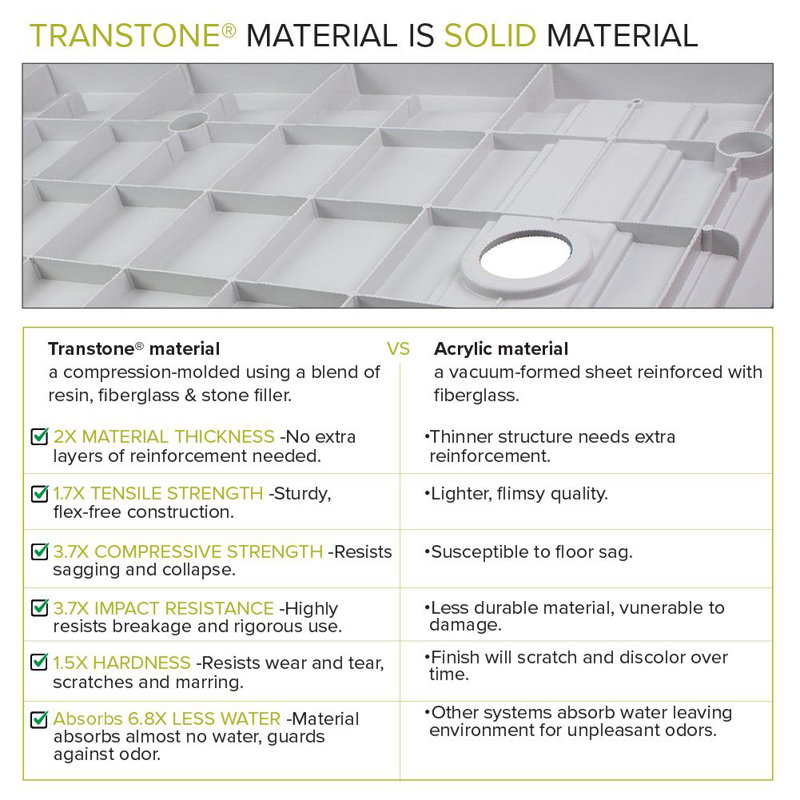 White 36'' x 36'' Low Threshold Square Shower Base