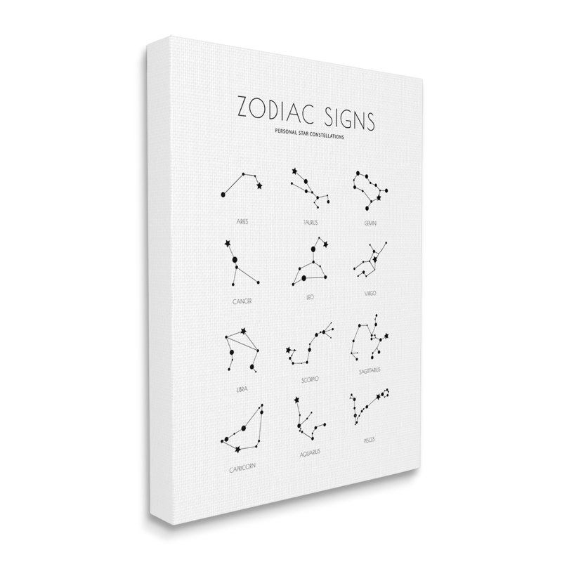 Guide astrologique de la carte du zodiaque, H 30 po x l 24 po, Toile tendue