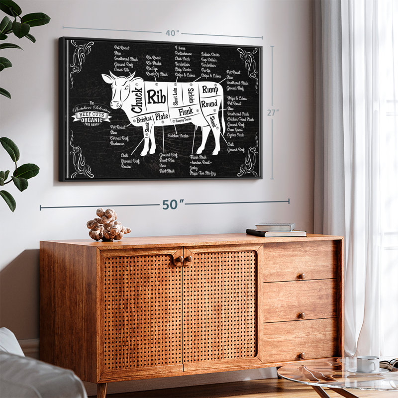 «Beef Cut Map Wall Art», H 27 po x l 40 po