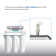 Filtre de remplacement d’osmose inversée complet apec water