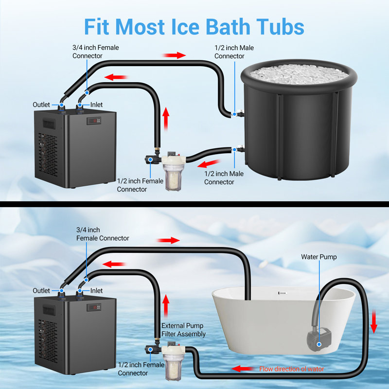 1/3 Hp Ice Bath Chiller + Portable Cold Plunge Tub Bundle – Complete Cold Therapy System For Home And Gym