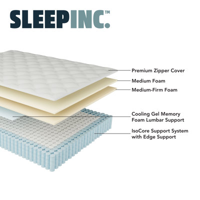 Sleep Inc. Sleep Solutions Medium Hybrid Mattress