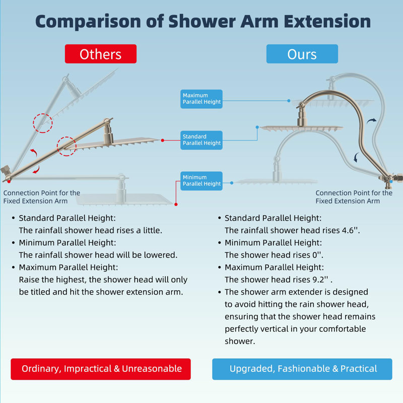 10'' High Pressure Rainfall Shower Head, Handheld  Showerhead Combo With 12'' Adjustable Shower Extension Arm, 10-Spray, 71'' Hose