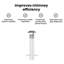 Stainless Steel Fire Pit Accessory-562182012