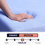  Matelas en mousse viscoélastique et ressorts Padgett-71071095