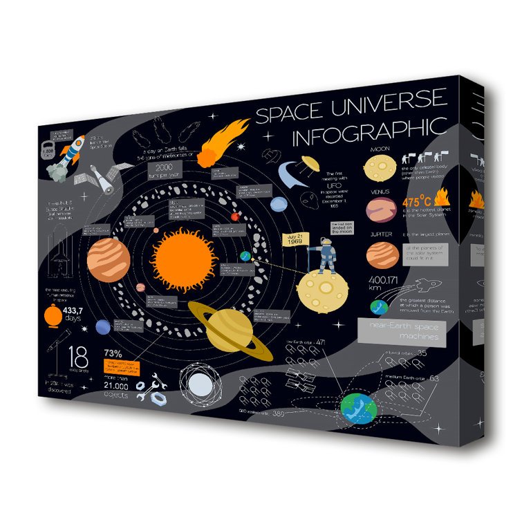 Space Universe Infographic Universe - Wrapped Canvas Print