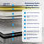 Winksleep Hydro Memory Foam Spring Mattress, Medium-Plush, 9-Zone Therma Pure-92585048