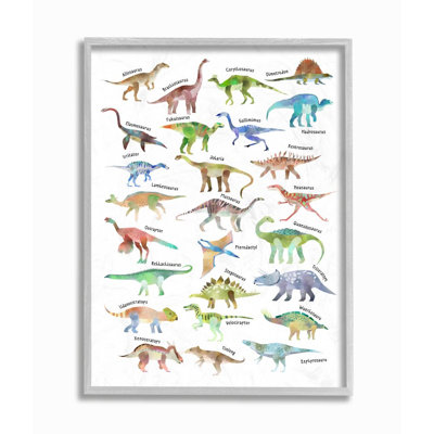 " Children's Dino Chart Dinosaur Reptile Fantasy Fun Watercolor " by Ziwei Li