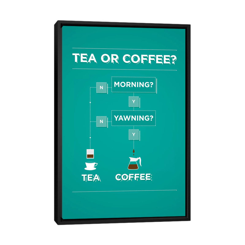 « thé et café » par stephen wild, reproduction d’art sur toile tendue, H 26 po x l 18 po x P 1,5 po, Toile avec cadre noir