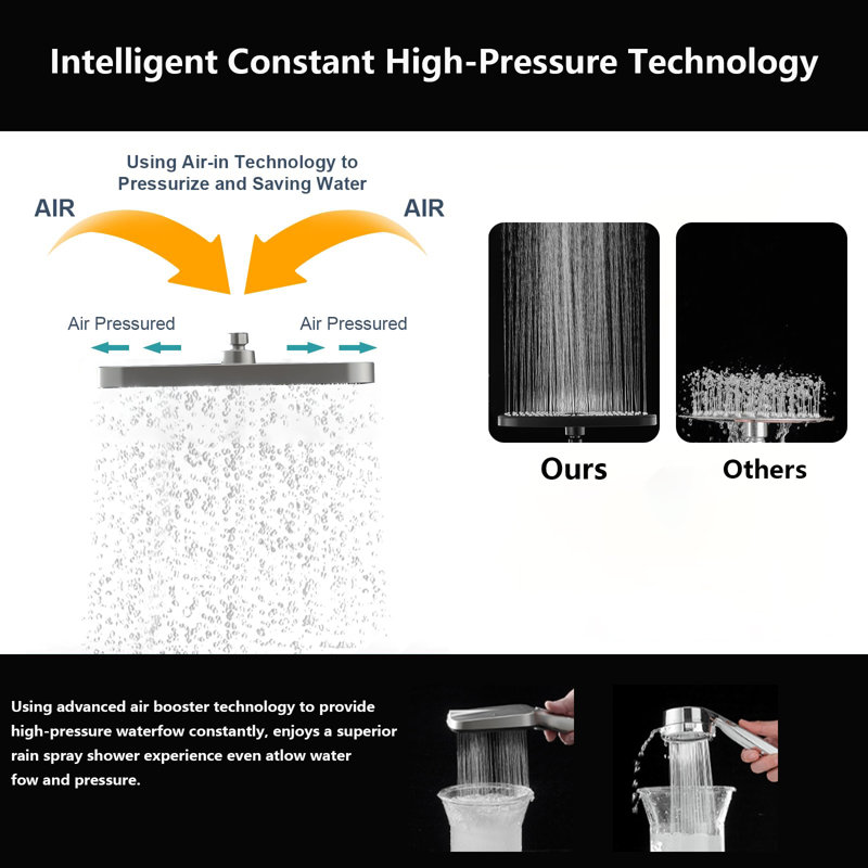 Dual Shower Head With Handheld Spray - High Pressure Rainfall Shower System, 3+1 Spray Modes, Includes 3-Way Diverter & Adjustable Extension Arm