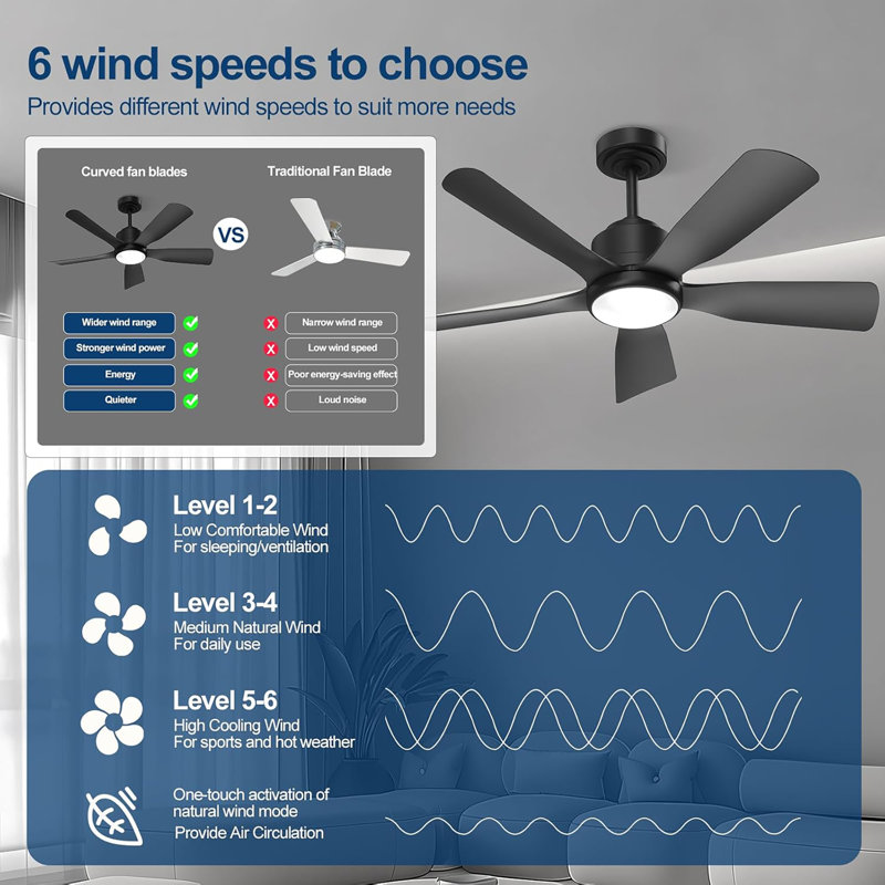 Ventilateur de plafond de 42 pouces avec lumière et télécommande, ventilateur de plafond à profil bas, DEL silencieuse à intensité variable, moteur à courant continu réversible, contrôle de l'application, minuterie, pour une utilisation à l'int?