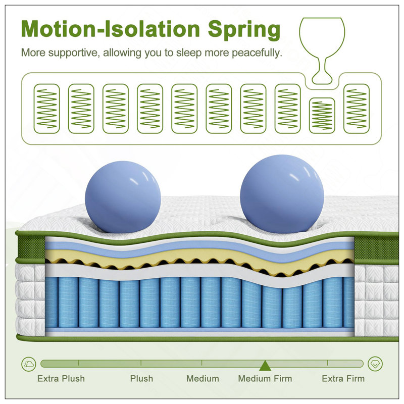 Mattress, Hybrid Mattress In A Box With Gel Memory Foam And Pocket Springs, Pressure Relief & Motion Isolation, Certipur-Us Certified, No Odor