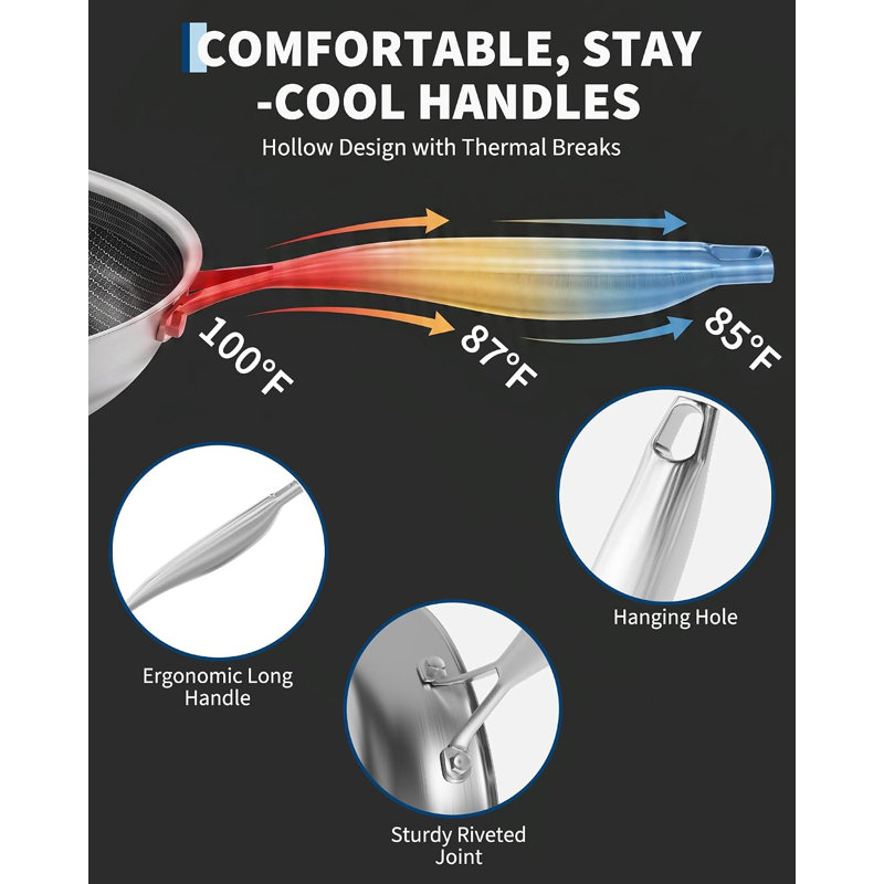Ensemble de poêles à frire antiadhésives Home