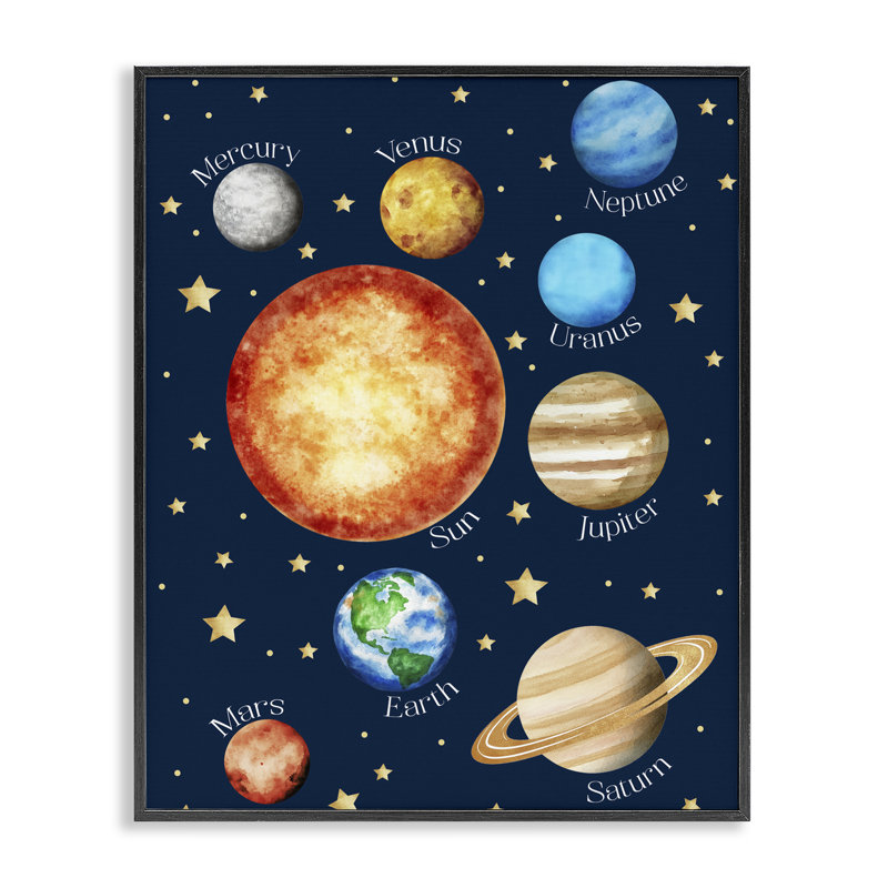 Estampe numérique du système solaire éducatif, giclée par Christine Simpson Art, H 20 po x l 16 po