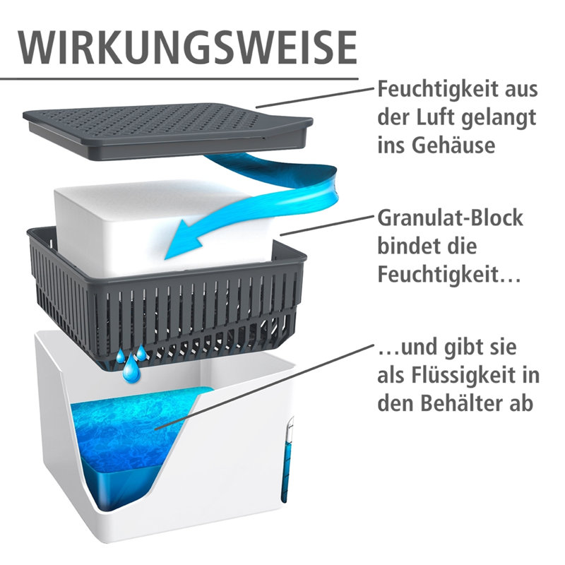 WENKO dehumidifier mod. Cube 2 x 1000g, for rooms up to approx. 80m³, 13cm H x 13cm W x 13cm D, White