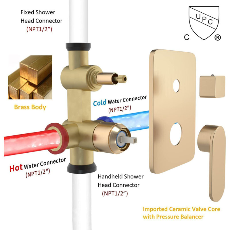 Système de douche complet avec valve brute