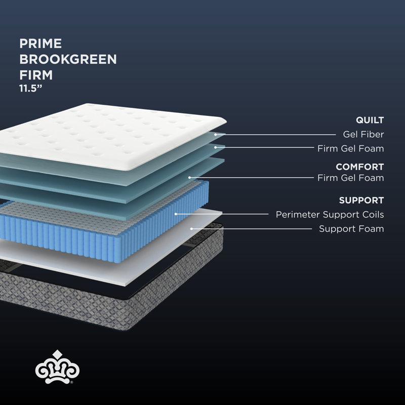 Kingsdown Prime Brookgreen 11.5" Firm Premium Innerspring Luxury Mattress, Queen