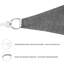 Dunfermline 3.6m x 3.6m Triangular Shade Sail-1723948332