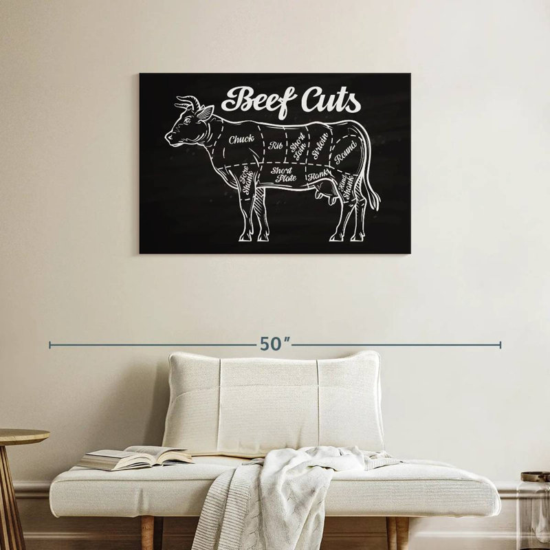 Senne Beef Cuts, 24" H x 36" W