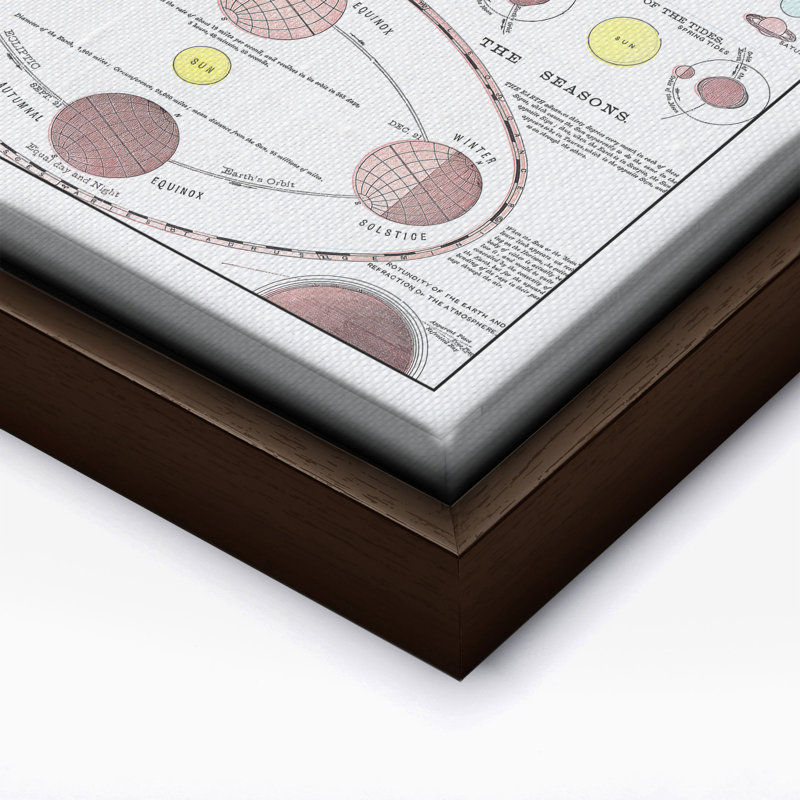 Nouvel atlas idéal, Canevas, Encadrement brun, H 11 po x l 14 po