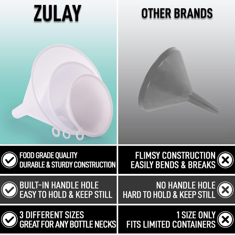 Ensemble 3 pièces d'entonnoirs de cuisine en plastique Zulay