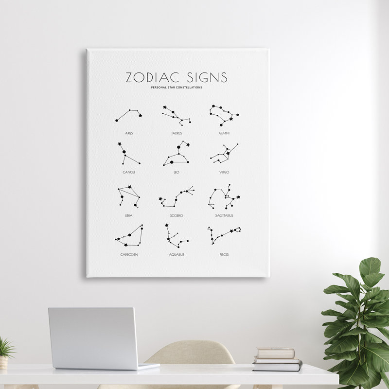 Guide astrologique de la carte du zodiaque, H 48 po x l 36 po, Toile tendue