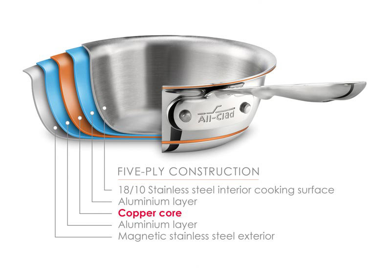 All-Clad Copper Core® Stainless Steel Saucepan with Lid, 2 qt.