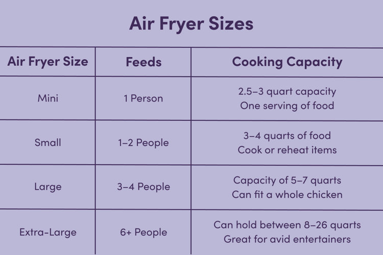 air fryer size chart that includes air fryer size, amount of people the size feeds, and the capacity
