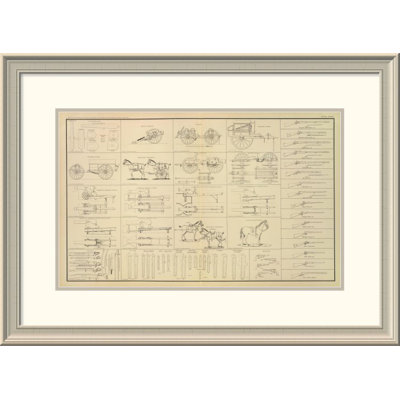 " Civil War - Ordnance, Stores, Etc., 1895 "