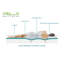 Cielo back care foam mattress-69401239