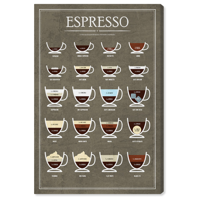 Drinks and Spirits Espresso Guide Coffee - Impression sur toile tendue, H 30 po x l 20 po x P 0,8 po