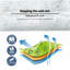10X30' Waterproof PE Cloth Outdoor Gazebo With 5 Removable Sidewalls For Weddings And Parties