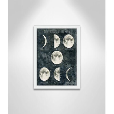 Phases Of The Moon Framed Art