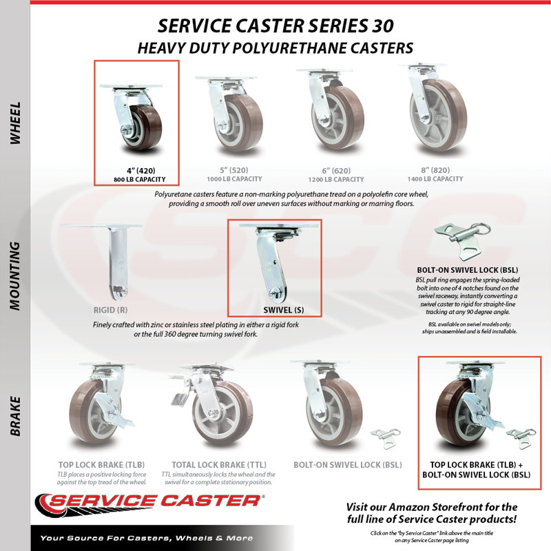 4 Piece Polyurethane Caster Set